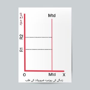  (Instruments of Credit Money) اعتباری زر کے آلات 