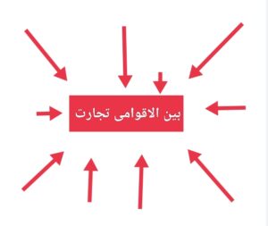 بین الاقوامی تجارت