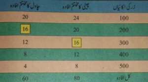 قانون تقلیل آفادہ مختتم کے مفروضات