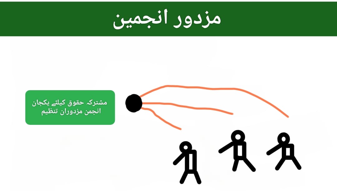 مزدور انجمنیں