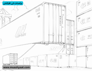 برآمدات کی افزائش