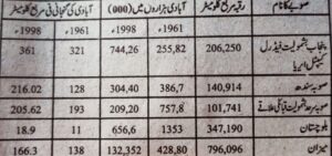 تفریح کی سہولتوں کا مہیا ہونا