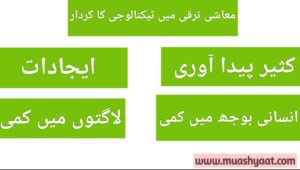 معاشی ترقی میں ٹیکنالوجی کا کردار