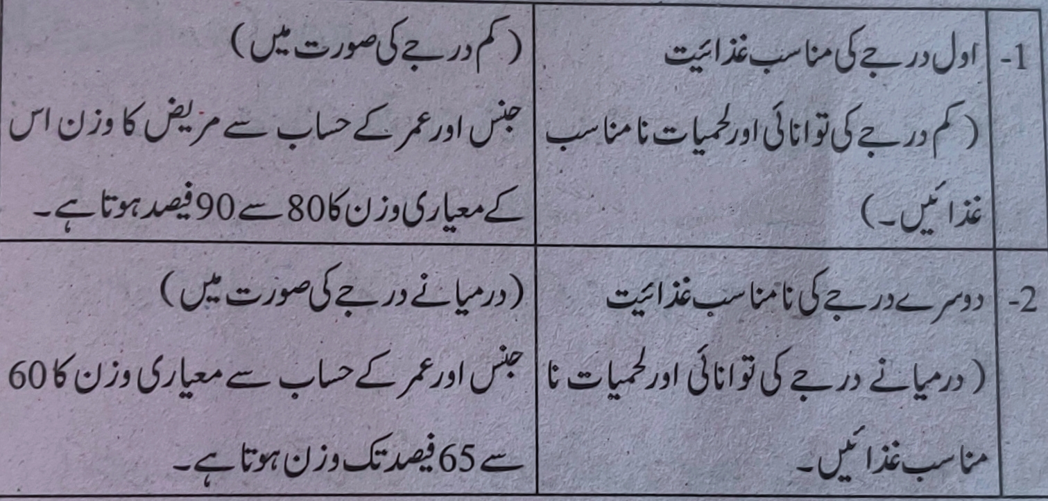 نا مناسب غذائیت کی درجہ بندی