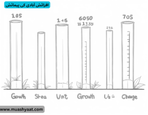 افزائش آبادی کی پیمائش
