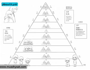 آبادی کا استحکام