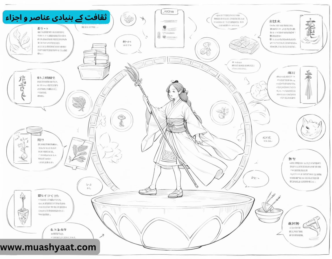 ثقافت کے بنیادی عناصر و اجزاء