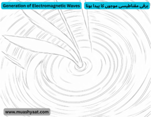 برقی مقناطیسی موجوں کا پیدا ہونا