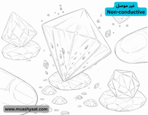 غیر موصل