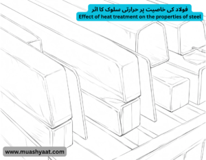  فولاد کی خاصیت پر حرارتی سلوک کا اثر 