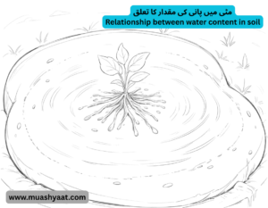 مٹی میں پانی کی مقدار کا تعلق