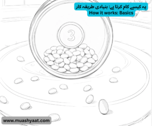 یہ کیسے کام کرتا ہے: بنیادی طریقہ کار