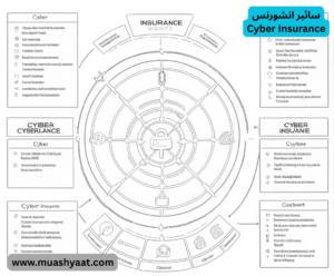سائبر انشورنس