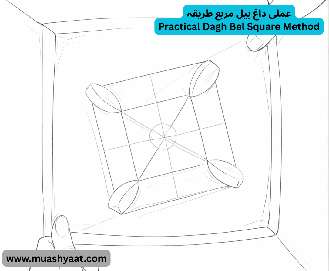 عملی داغ بیل مربع طریقہ