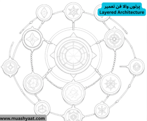  پرتوں والا فن تعمیر