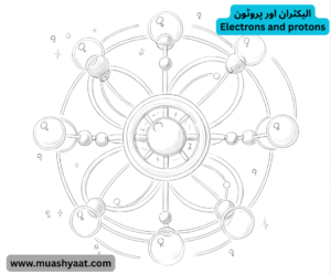 الیکٹران اور پروٹون