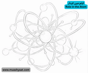 ایٹم میں کردار