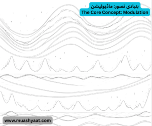 بنیادی تصور: ماڈیولیشن