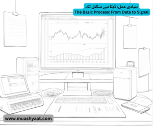بنیادی عمل: ڈیٹا سے سگنل تک