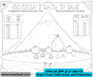 بڑے پھل، ان کے علاقے اور پیداوار
