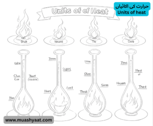 حرارت کی اکائیاں