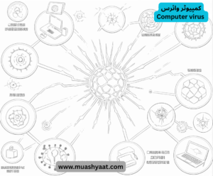 کمپیوٹر وائرس