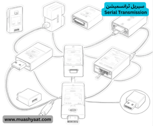 سیریل ٹرانسمیشن