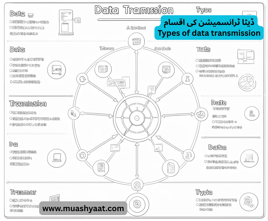 ڈیٹا ٹرانسمیشن کی اقسام