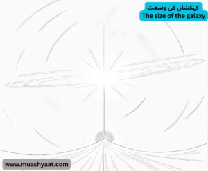 کہکشاں کی وسعت