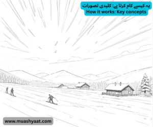 یہ کیسے کام کرتا ہے: کلیدی تصورات
