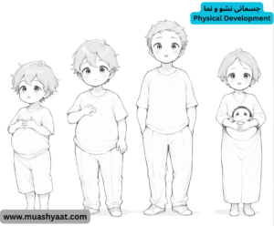 جسمانی نشو و نما